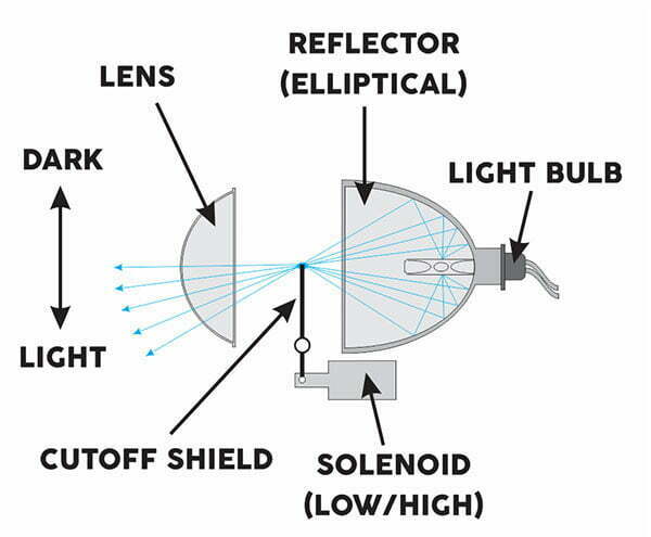 Bi-Xenon Projector